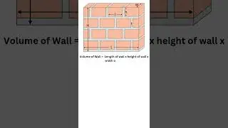 How to Calculate number of bricks for a wall? 