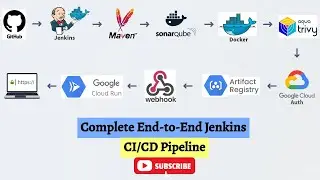 🔥 Jenkins: Deploy Java Spring boot App to GCP Cloud Run | End-to-End CI/CD Pipeline | Demo 