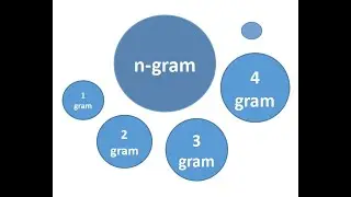 NLP n-gram