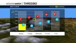 Mountainwatch Weather, September 2nd, 2024