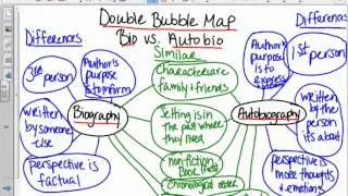Bio vs Autobio
