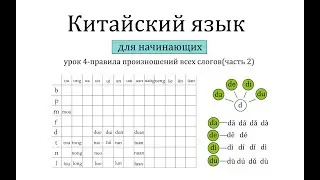 Китайский язык с нуля.Урок 4 - правила произношений  слогов(сочетания d t n l сo всеми финалями)