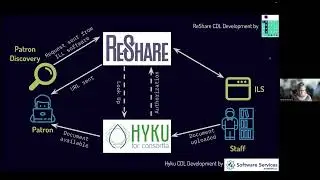 Hyku & Controlled Digital Lending