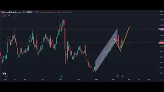 Robinhood Markets (HOOD): Technical Analysis of Stock on February 16, 2023