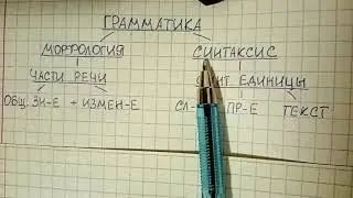 Что такое грамматика простыми словами: как легко понять и объяснить у доски