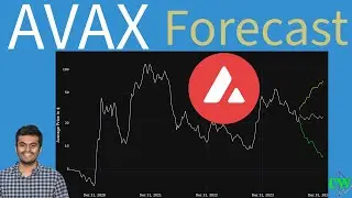 Avalanche ($AVAX) | Price Forecast 🚀