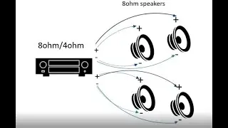 TOA Canada - Wiring an Audio System in 8ohm and 70V
