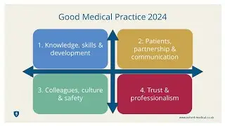 Good Medical Practice 2024 | Oxford Medical