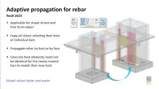 What's New in Revit 2023   Overview