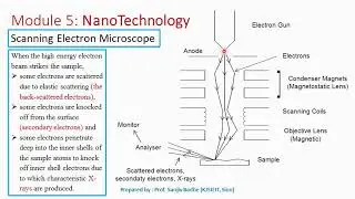 Scanning Electron Microscope Construction and Working