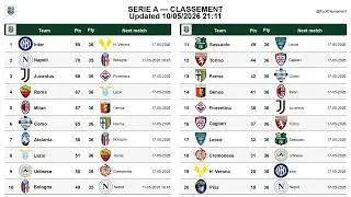 Serie A table after Matchday 36, updated on 10-05-2026 
