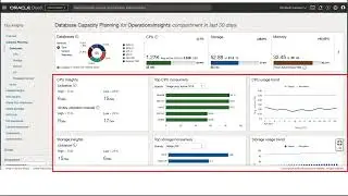 OCI Ops Insights: Service Overview