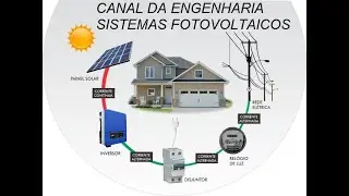 Sistema Fotovoltaico Conectado à Rede (On Grid): Aulas  Completas