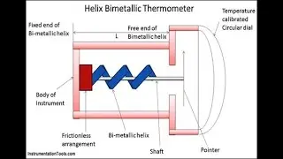 Industrial Instrumentation Tutorial 22 - Temperature Measurement - 2 Bimetallic Strip