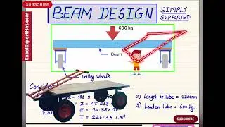 Simply Supported Beam (V090)