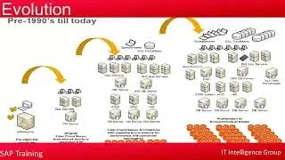 Sap Abap on hana Training Material