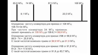 Некоторые вопросы по УКВ конверторам.