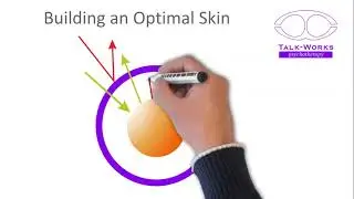About building an optimal skin in two minutes