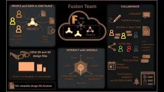 Fusion Team Overview