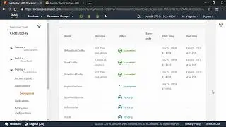 Creating a Deployment [AWS CodeDeploy]