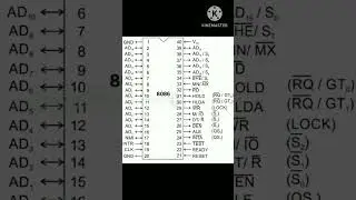 ## microprocessor #pin digram of 8086#📌📌