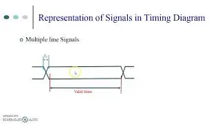 Timing diagram of 8085 Lect 1