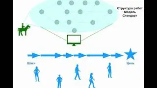 CDTBot Цифровая трансформация