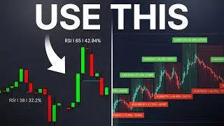 The Only 2 AI Indicators You'll Ever Need