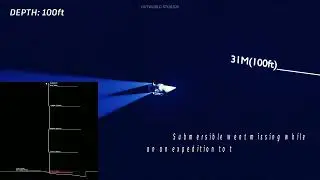 Oceangate Titan Submersible Descent to Titanic Wreckage Simulation