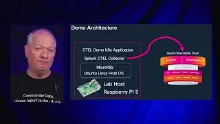 Setting up OpenTelemetry Demo in Kubernetes with Splunk Observability Cloud