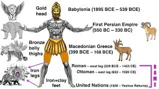 Gog and Magog in plain sight