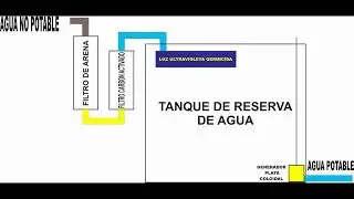 Potabilizador de agua