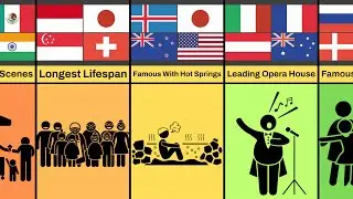 Comparison: Countries Groups With 4 Members (Part 2)