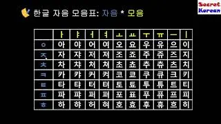 Хангыль согласные гласные СЛОГИ 한글 1 자음 모음표