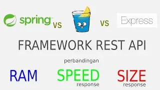 framework mana yang lebih cepat spring vs gin-gonic vs expressjs ??