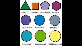 Área y Perímetro de polígonos regulares (MATEMÁTICA) 8VO