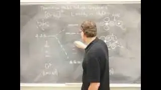 CGI video   MO diagram of a transition metal complex