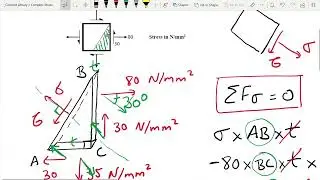 Example 3 - Complex Stress