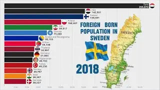 Largest Number of Immigrants Living in SWEDEN