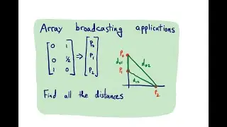 pycse - calculating the distance matrix with array broadcasting