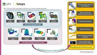 Creo Ansys Simulation Advanced - Webinar Wednesday