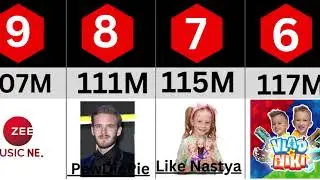 Most Subscribed YouTube Channels 2010-2024 | MrBeast vs T-Series