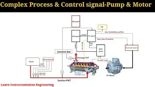 Complex process & Electric signals for Pump and Motor? | Learn Instrumentation Engineering