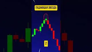Топ три разворотных паттерна Трейдинг Паттерны Трейдинг обучение Криптовалюта #tradingpatterns