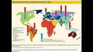 Renewable Energy: Hydropower (Week 10, Lecture 2)