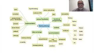 Programação Concorrente