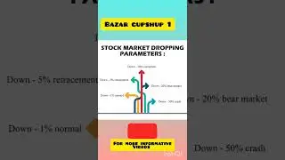 Bazar gupshup 1 ll #bazarghupshup#ytshorts #investing #marketknowledge