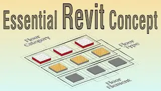The Secret to Revit Clarity and Speed!