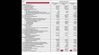 ICICI Lombard GI Q4 Results + Rs.5 Dividend 21st Apr 2022 | Invest Eazy | Stock Market