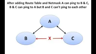 Adding Route Table: A can ping to B,C and B,C can ping to A, but B and C can't ping to each other